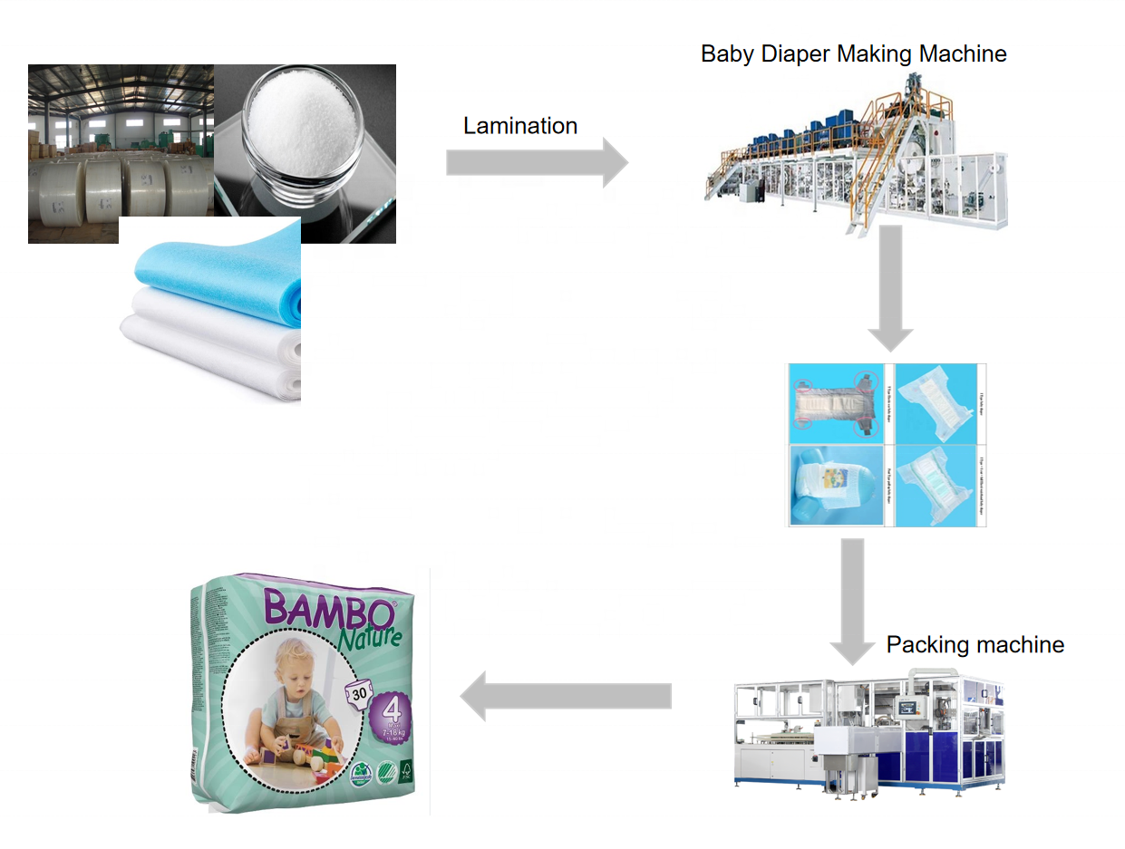 ماكينات مريحة قابلة للغسل وصلت حديثًا لتصنيع حفاضات الأطفال 